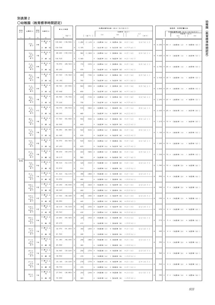 認定こども園運営ハンドブック令和7年版