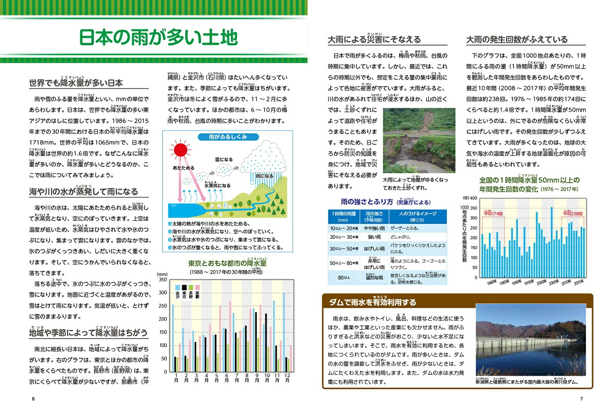 �����㤬¿�����ϤΤ��餷�ʤ錄�������Τ��餷�ȹ���5��[���Ŀι�]