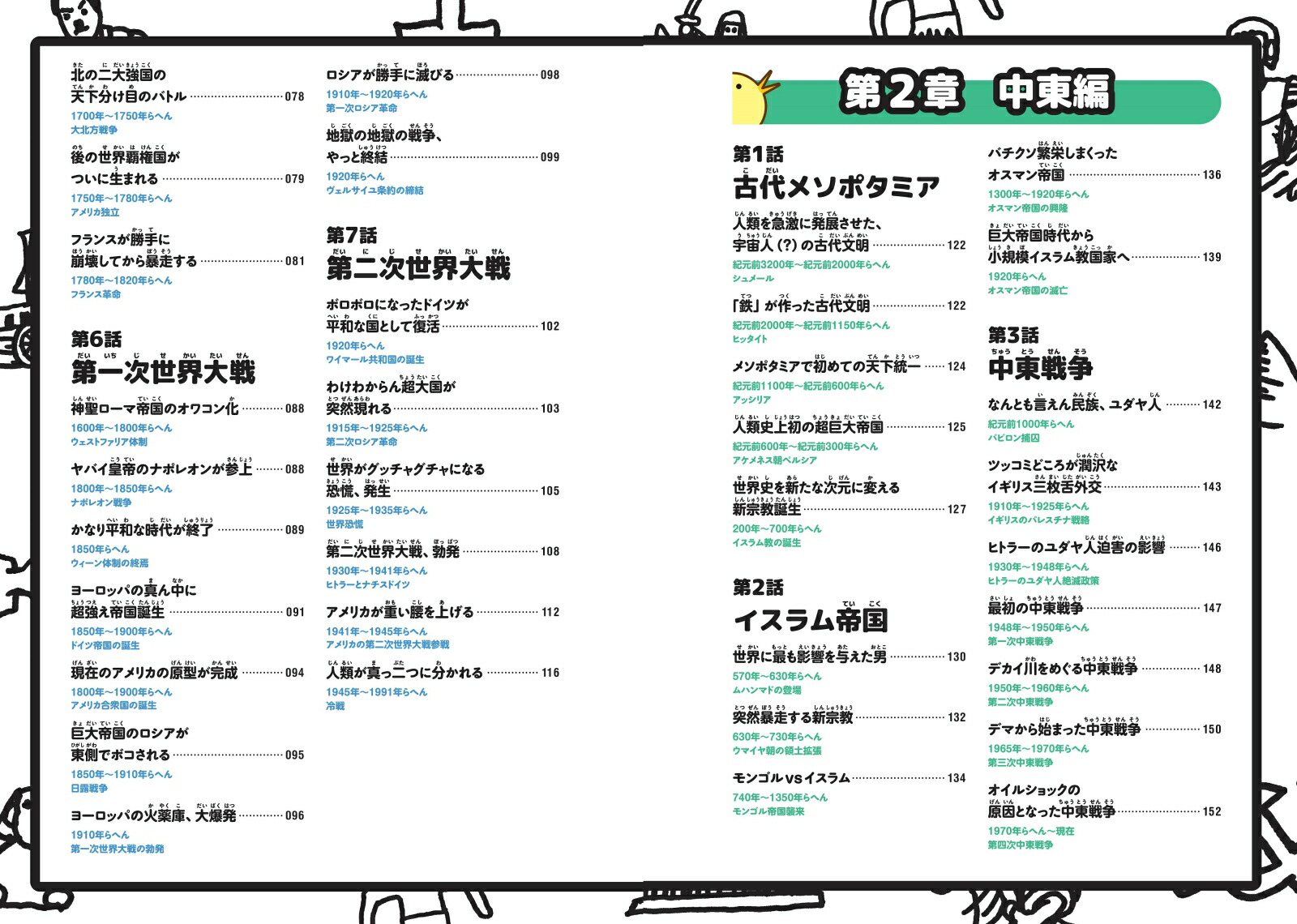 楽天ブックス 小学生でもわかる世界史 ぴよぴーよ速報 9784023322776 本