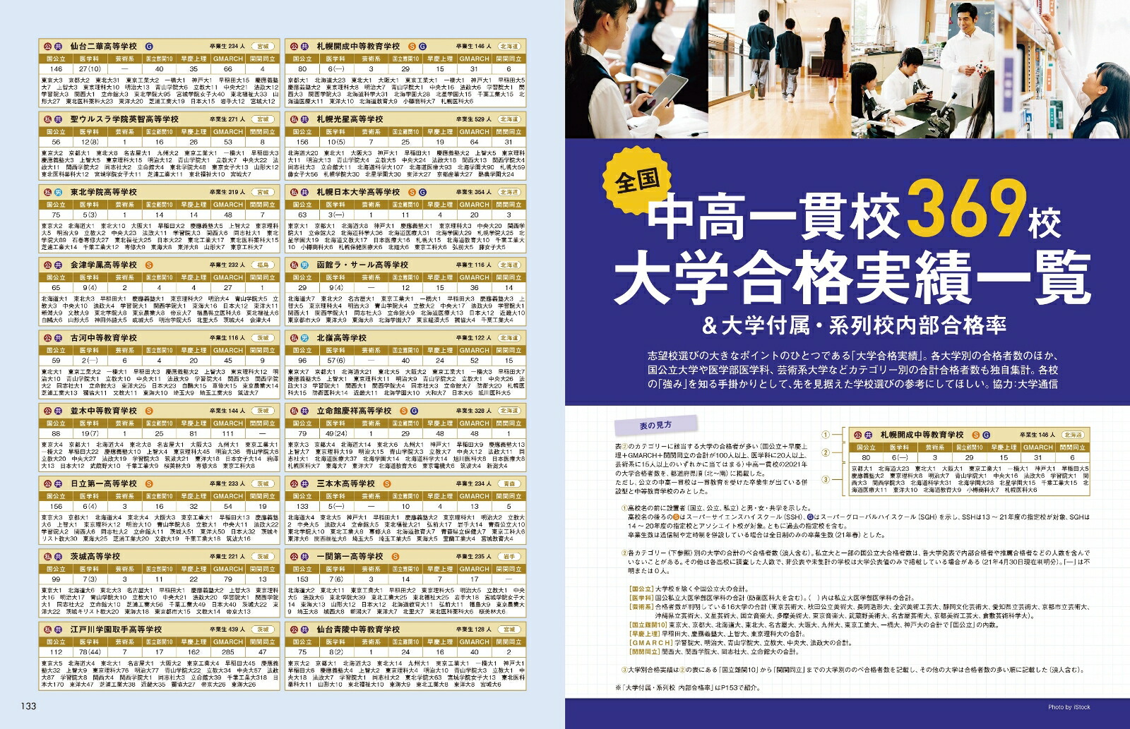 楽天ブックス 中高一貫校選び22 偏差値だけに頼らない 朝日新聞出版 本