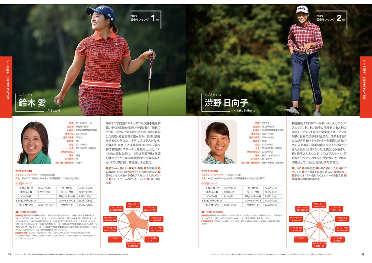 JLPGA公式女子プロゴルフ選手名鑑（2020-21）（ぴあMOOK）