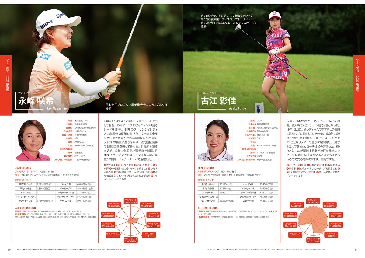 JLPGA公式女子プロゴルフ選手名鑑（2020-21）（ぴあMOOK）