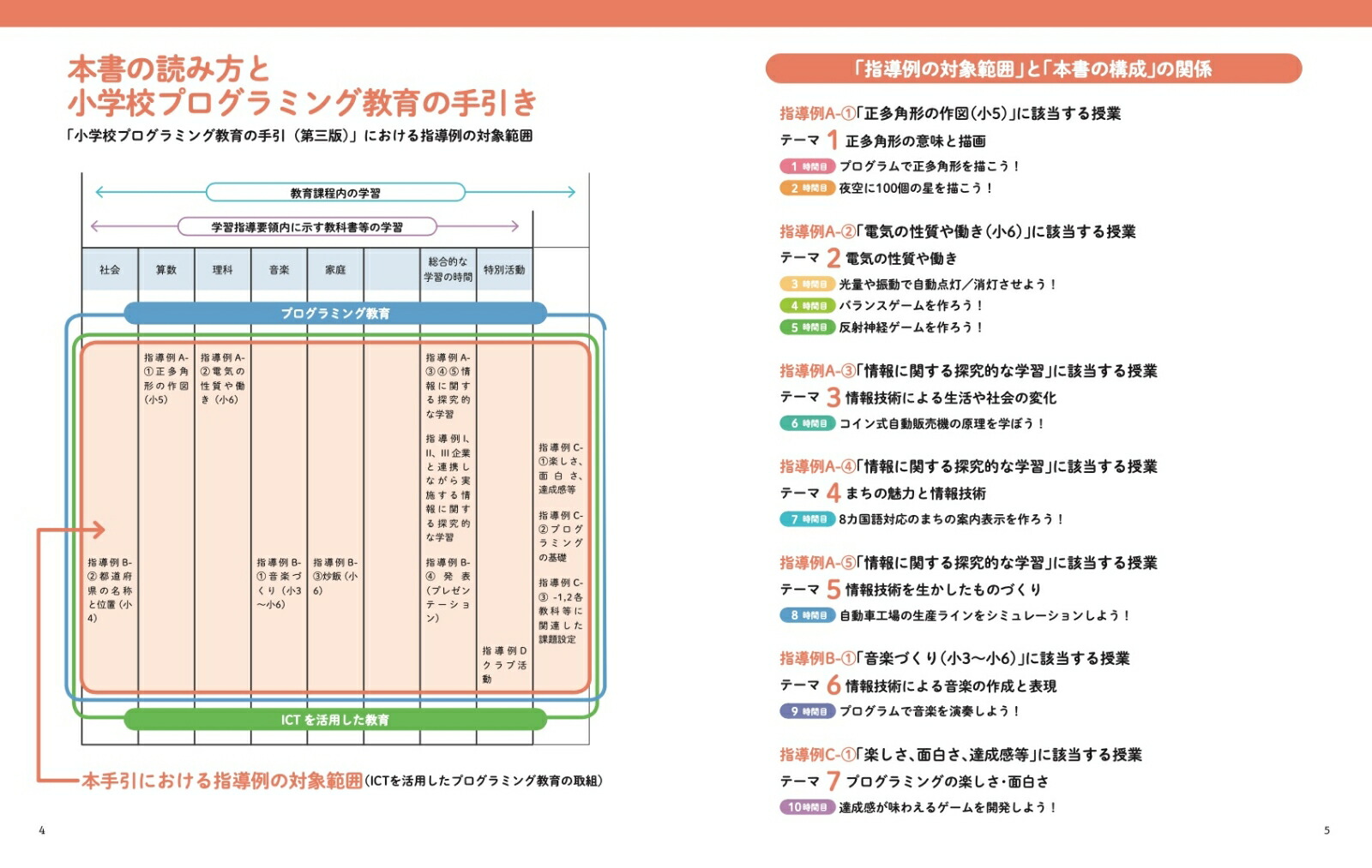 小学6年生までのプログラミング授業が1冊でしっかりわかる本[岡田哲郎]