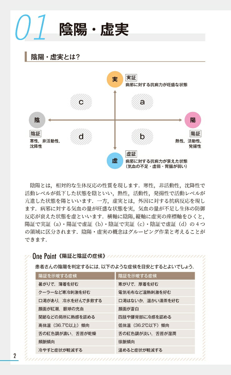 はじめの一歩漢方処方MAP[谷川聖明]