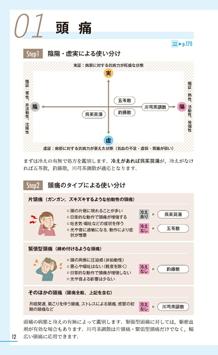 はじめの一歩漢方処方MAP[谷川聖明]
