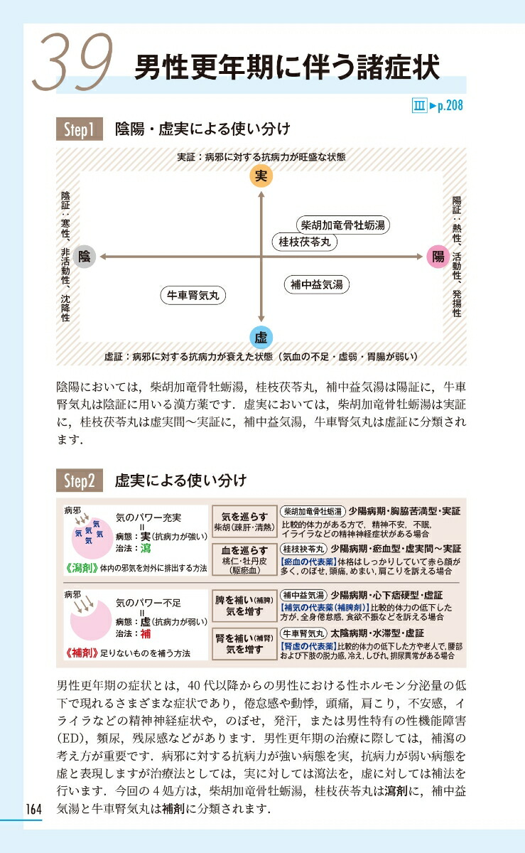 はじめの一歩漢方処方MAP[谷川聖明]