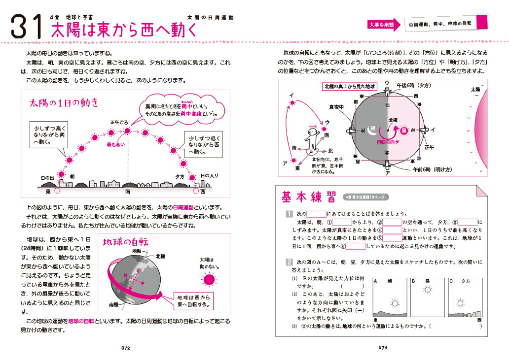 と ある 男 が 授業 し て みた 理科 中 3