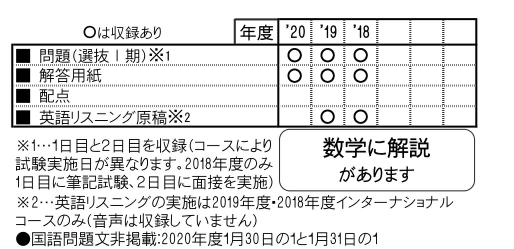 楽天ブックス 岡山理科大学附属高等学校 21年春受験用 本