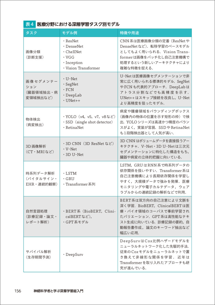 神経科学者と学ぶ深層学習超入門（実験医学別冊）[渡辺英治]