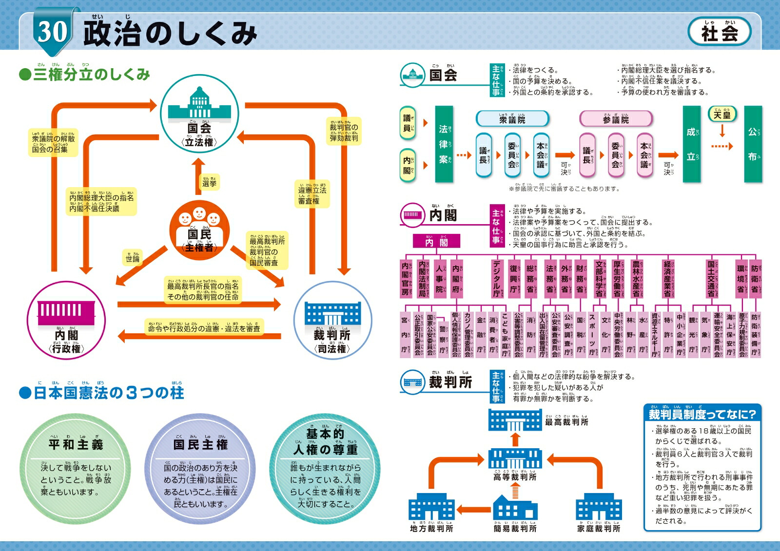 ɸߥʡγؽݥ֥å[ɸߥʡ]