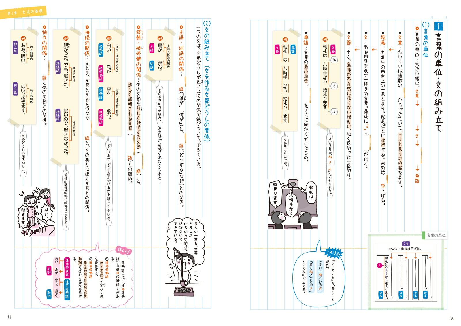 楽天ブックス テスト前にまとめるノート中学国語文法 古典 学研教育出版 本