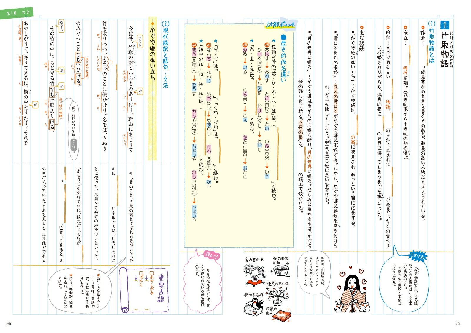 楽天ブックス テスト前にまとめるノート中学国語文法 古典 学研教育出版 本