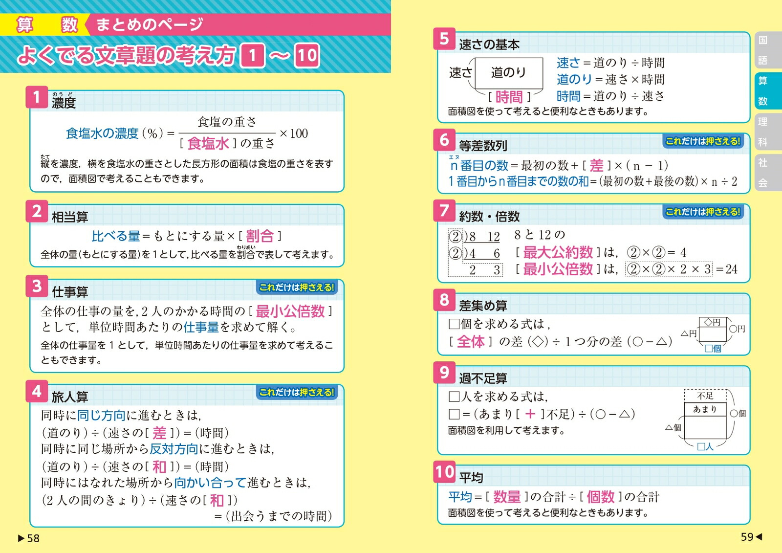 楽天ブックス 中学入試でる順 ポケでる 全科 旺文社 本