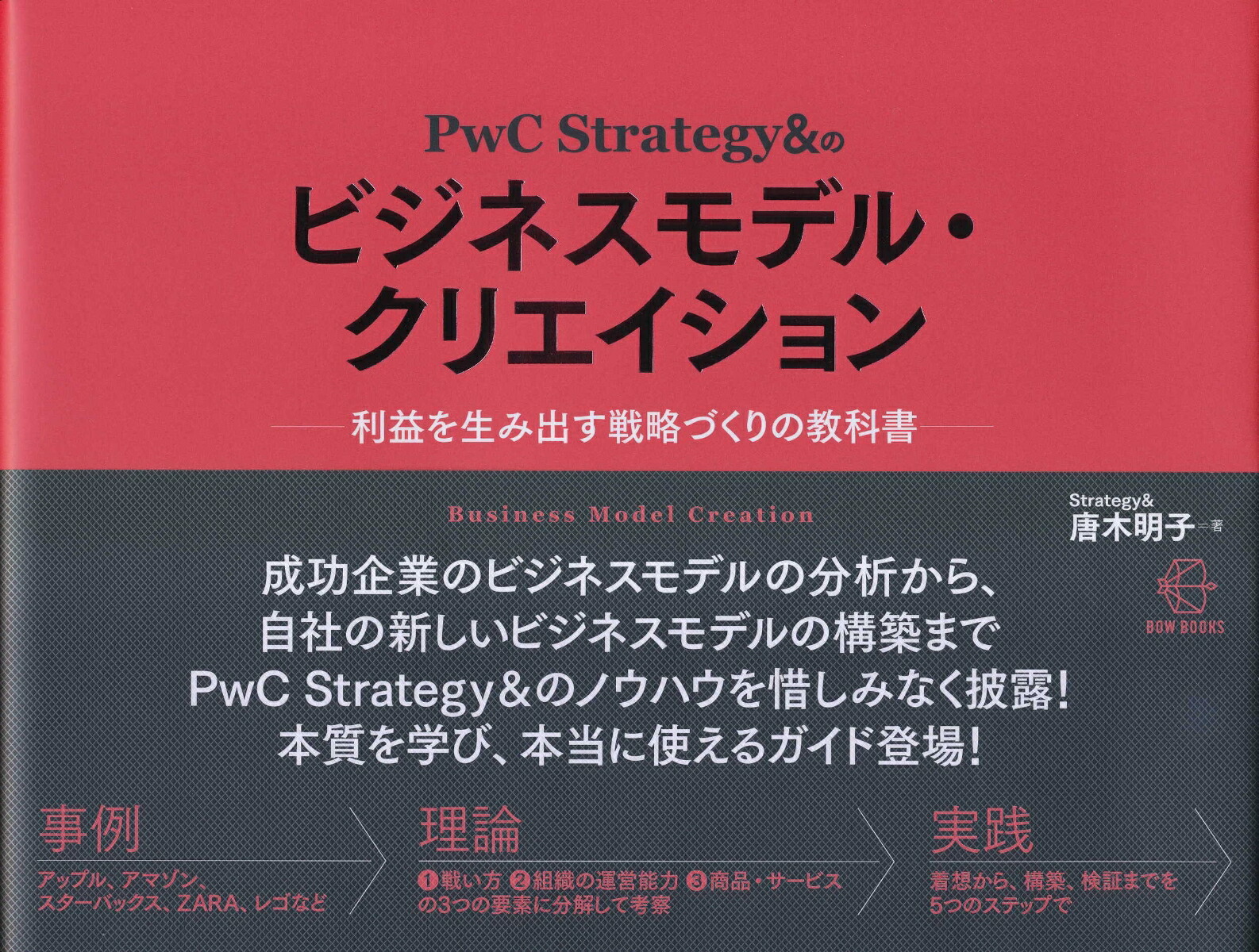 PwC Strategy&のビジネスモデル・クリエイション | キャリティ