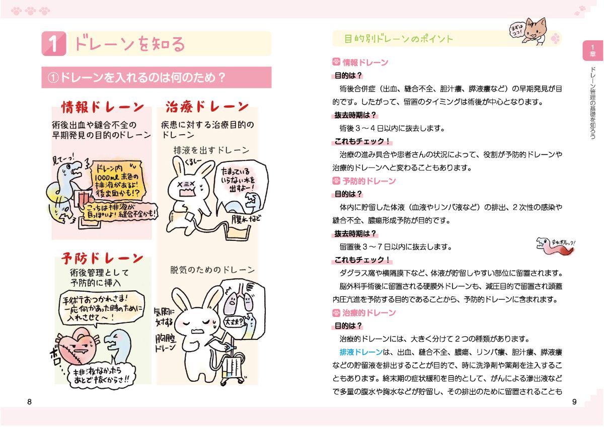 かげさんのドレーン図鑑[かげ]