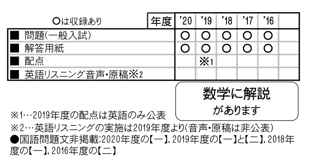 楽天ブックス 広島修道大学ひろしま協創高等学校 21年春受験用 本