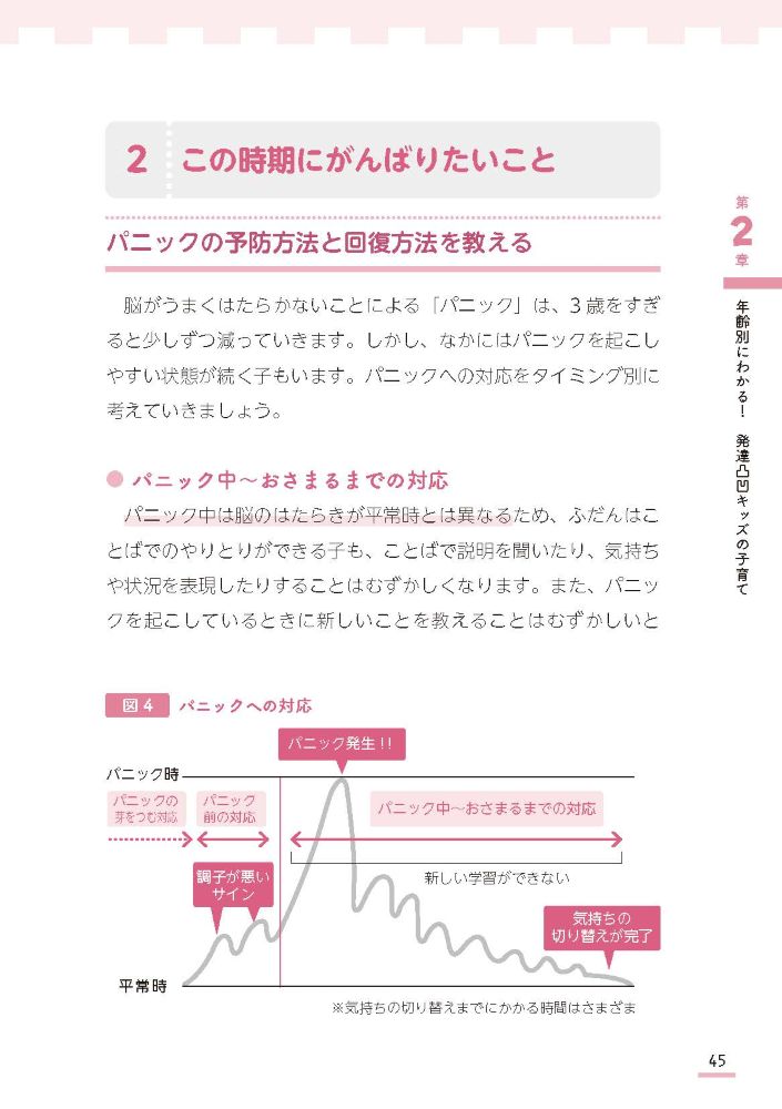 ȯã�̱����å��λҰ�ƥʥ�ǯ���̤ˤ狼�롪���ޤ���Фꤿ�����ȡ�����Ф�ʤ��Ƥ�褤����[����ƻ��]