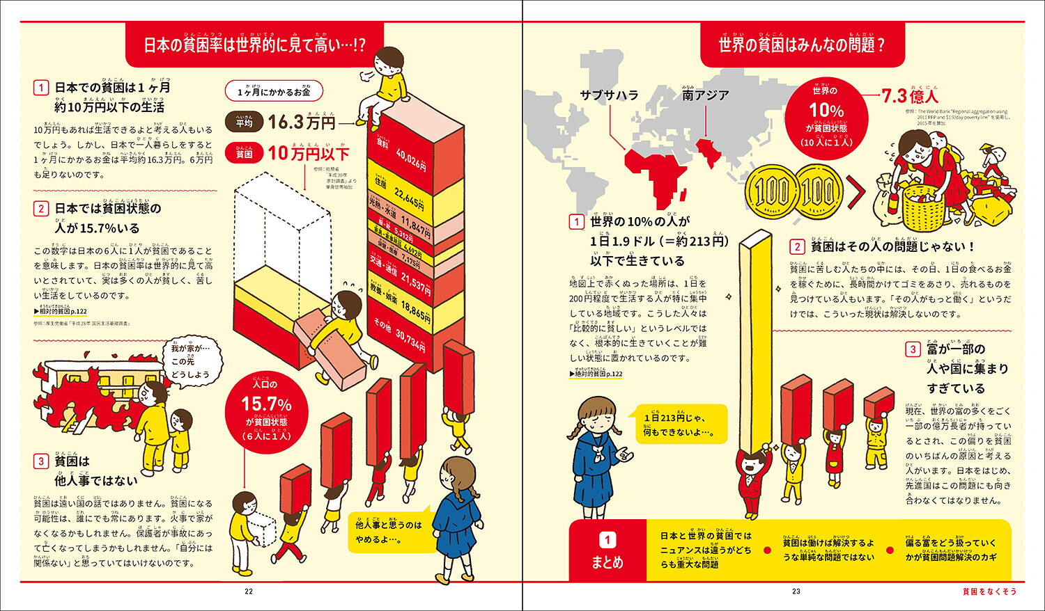 世界がぐっと近くなるSDGsとボクらをつなぐ本[池上彰]