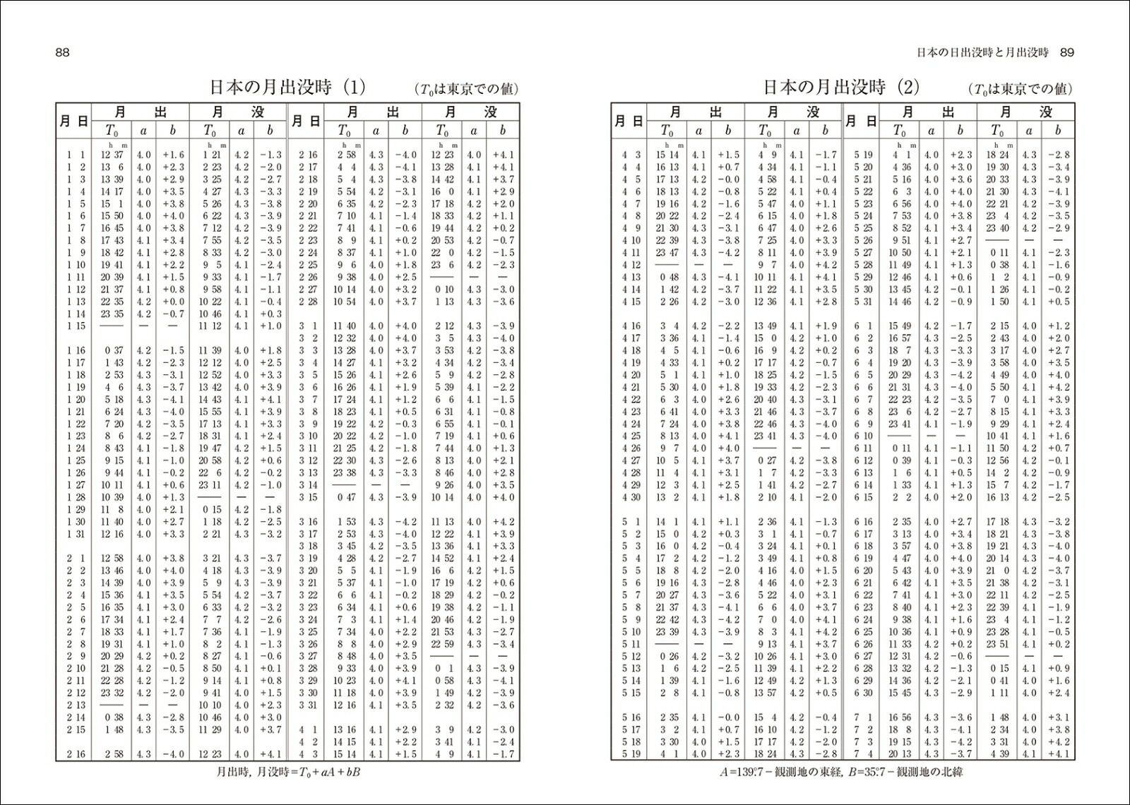 楽天ブックス 天文年鑑 2023年版 天文年鑑編集委員会 9784416522943 本