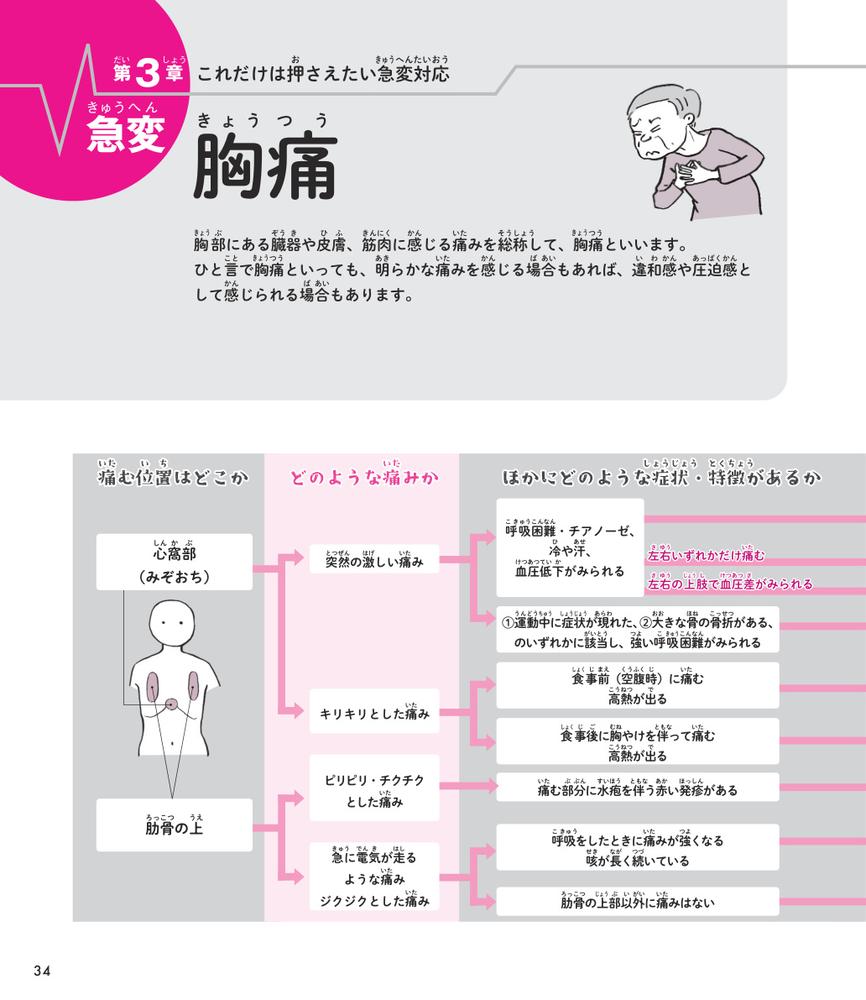介護現場の急変・事故対応がぜんぶわかる本すぐに使える！迷わず動ける！[大西美智子]