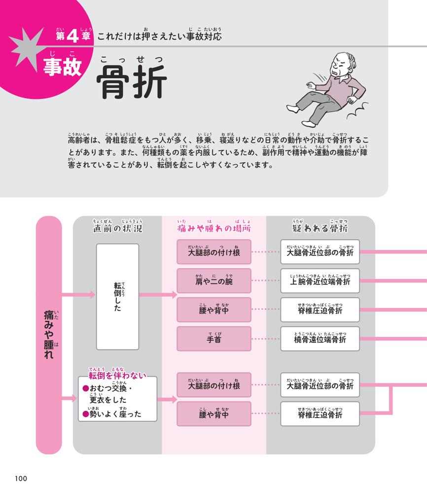 介護現場の急変・事故対応がぜんぶわかる本すぐに使える！迷わず動ける！[大西美智子]