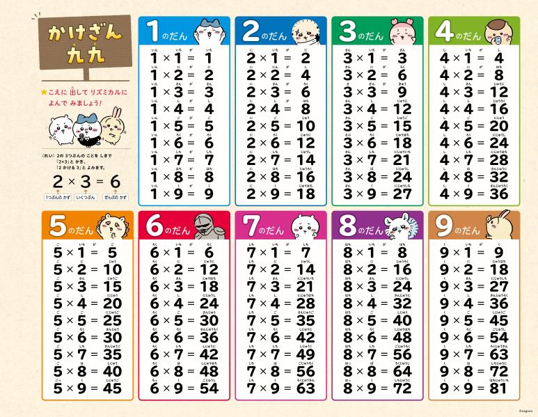 ちいかわ総復習ドリル小学1年生[ナガノ]