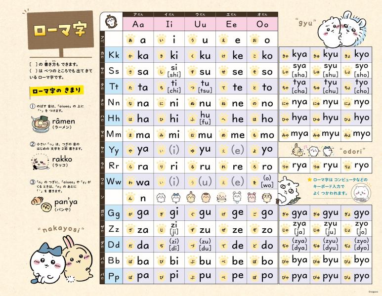 ちいかわ総復習ドリル小学2年生[ナガノ]