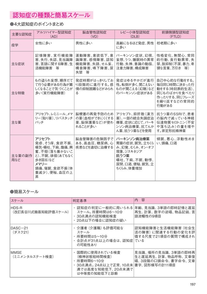 介護職必携ケア手帳2026[公益社団法人日本介護福祉士会]