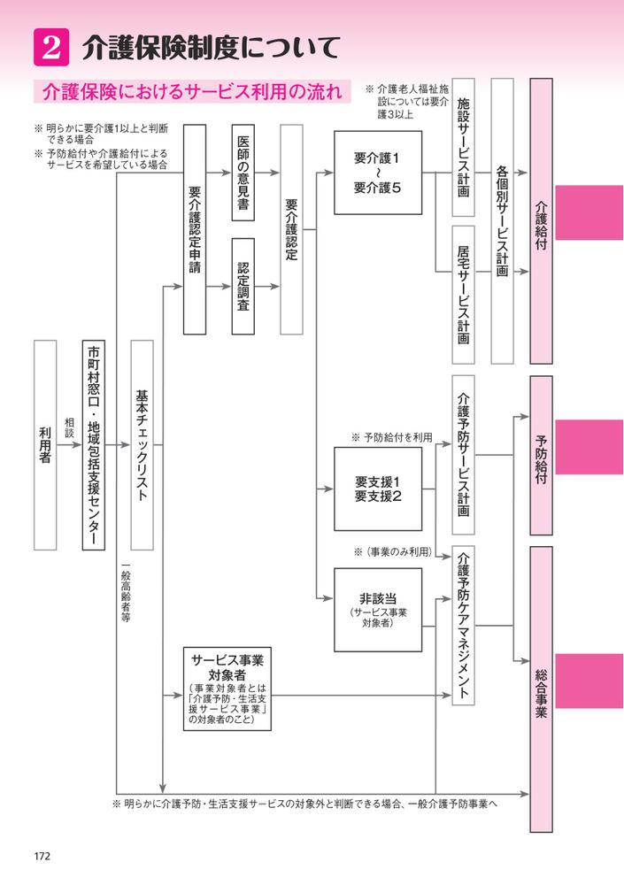 介護職必携ケア手帳2026[公益社団法人日本介護福祉士会]
