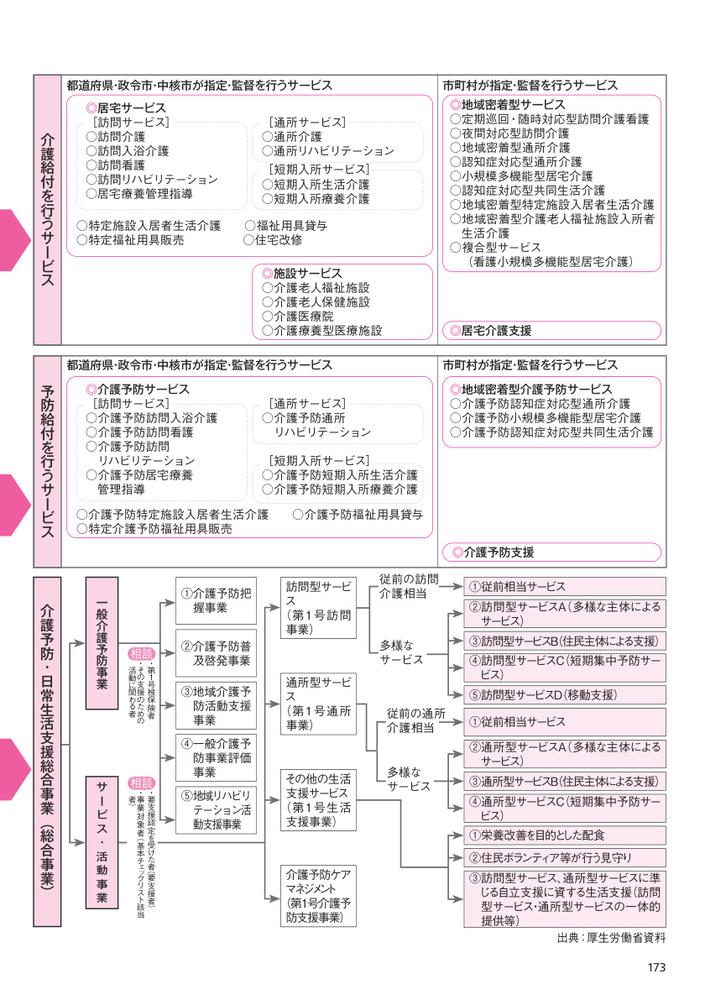 介護職必携ケア手帳2026[公益社団法人日本介護福祉士会]