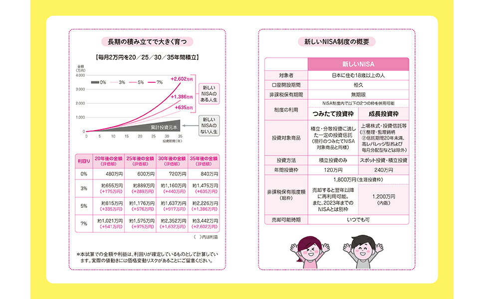 ������NISA���󤿤�Ƕ��Τ���Ť���[���ķ��]