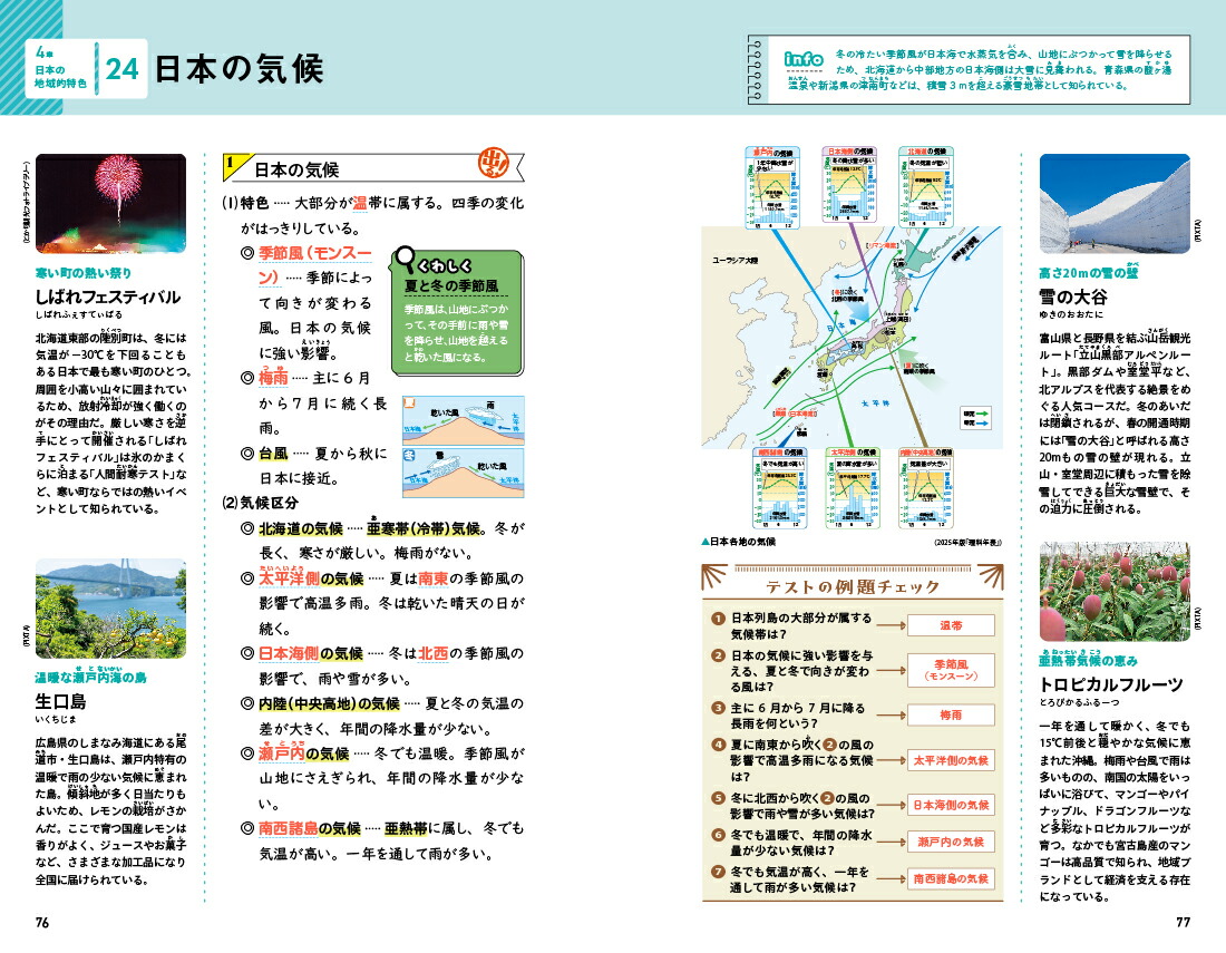 �ϵ���⤭���ƽ�ι���뻲�ͽ��������[�ϵ���⤭���Խ���]