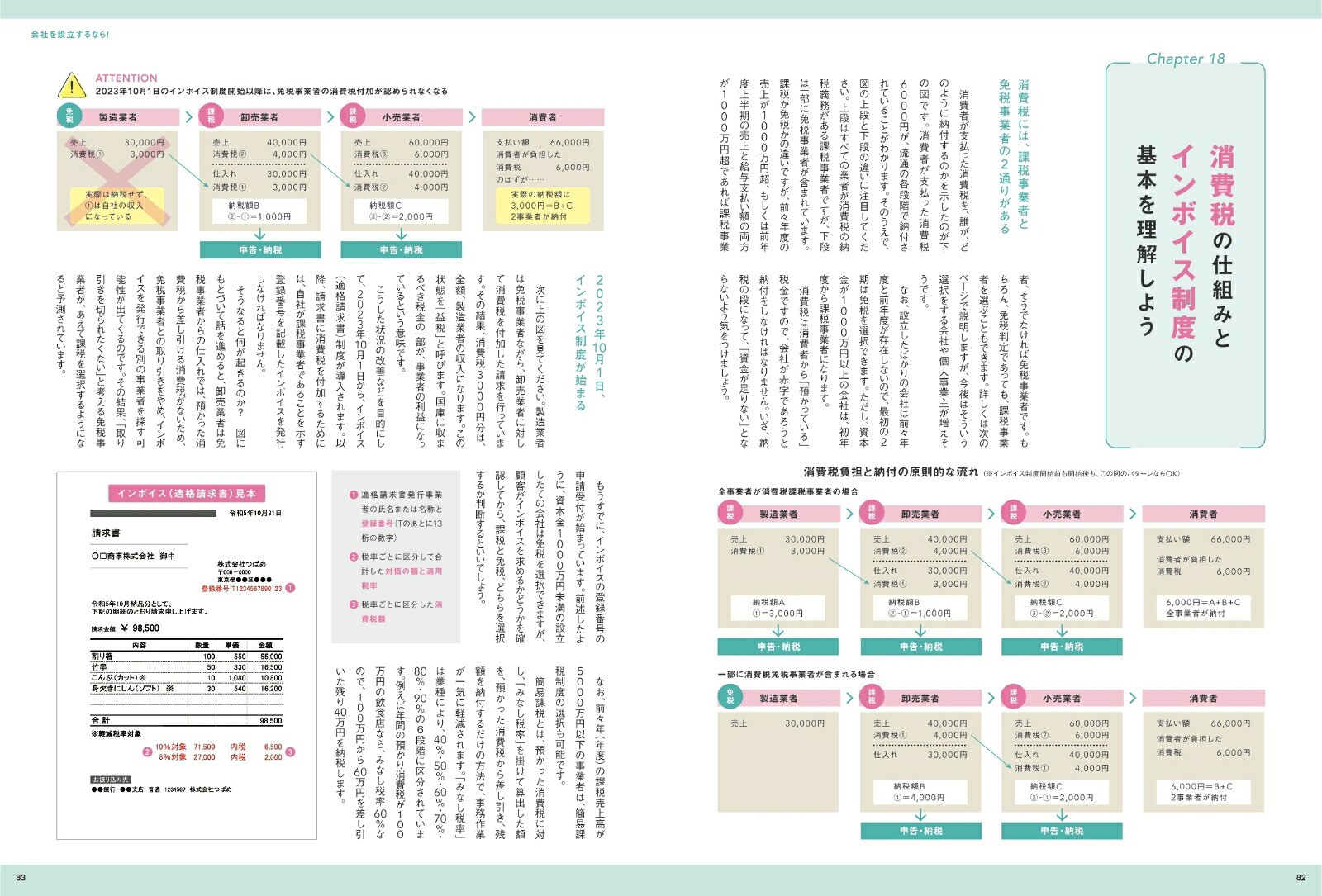 起業時代Vol.2