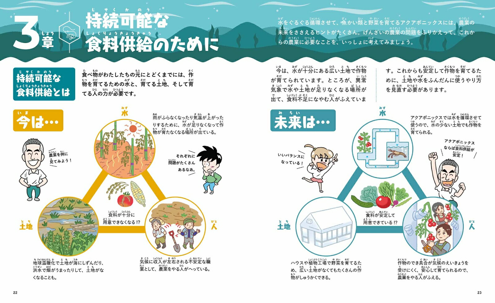 ���ӤȥȥޥȤǻ�³��ǽ�ʿ�������ʥա��ɥƥå���SDGs��[�����]