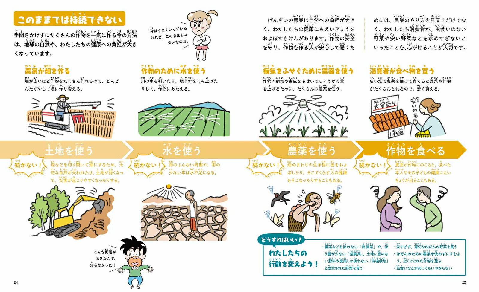 ���ӤȥȥޥȤǻ�³��ǽ�ʿ�������ʥա��ɥƥå���SDGs��[�����]