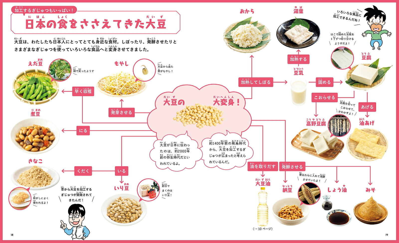 大豆パワーで未来の食卓をまもる（3）（フードテックとSDGs）[石川伸一]