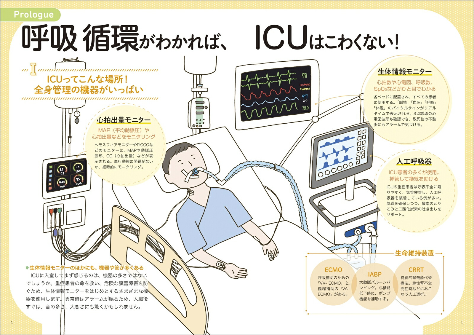 これならわかる！ICU看護の基本[讃井將満]