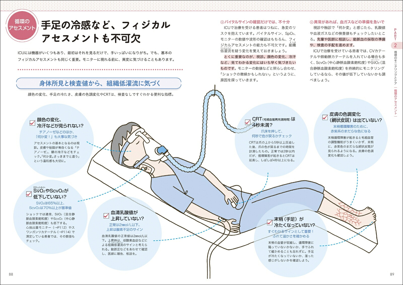 これならわかる！ICU看護の基本[讃井將満]