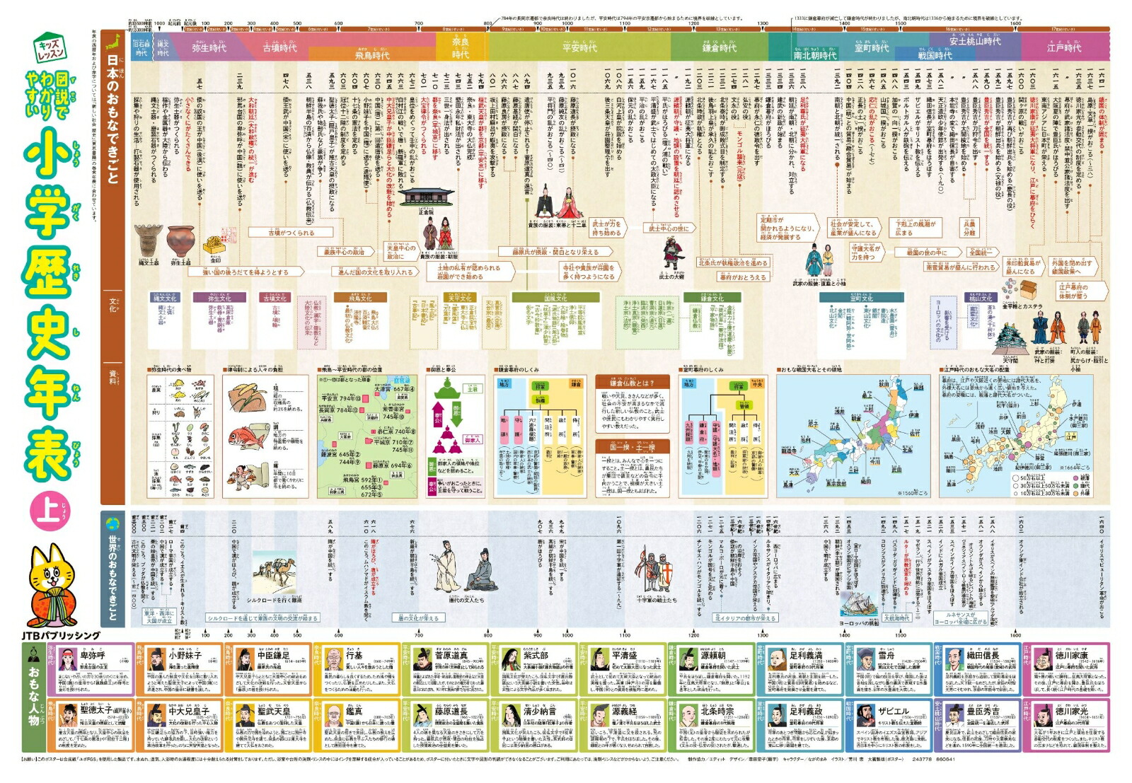 楽天市場】中学校歴史年表 図解 図 日本史 日本歴史 歴史 年表