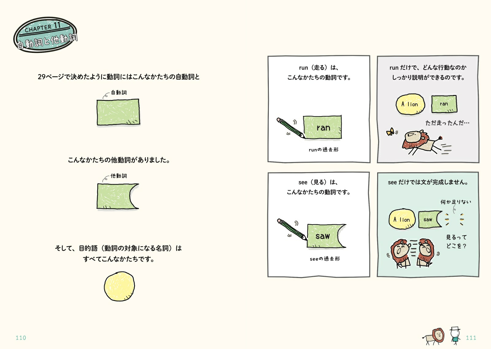 ゼロからわかる！みるみる英語に強くなるマンガ[Mr.Sun]
