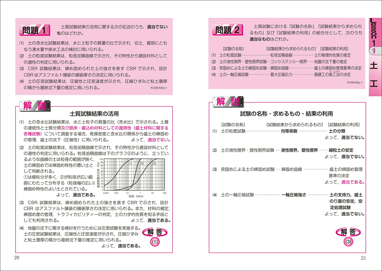 1級土木施工管理技術検定第1次検定2024年版（図解でよくわかる）[井上國博]