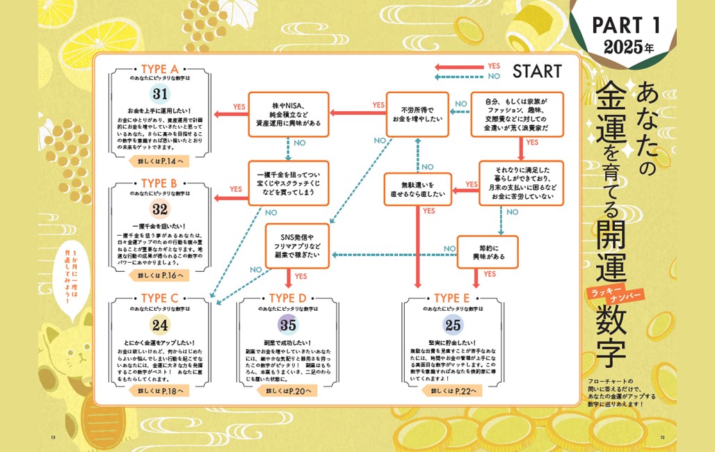 数字の力で運を育てる!シウマのスケジュール開運術（TJMOOK）[琉球風水志シウマ]