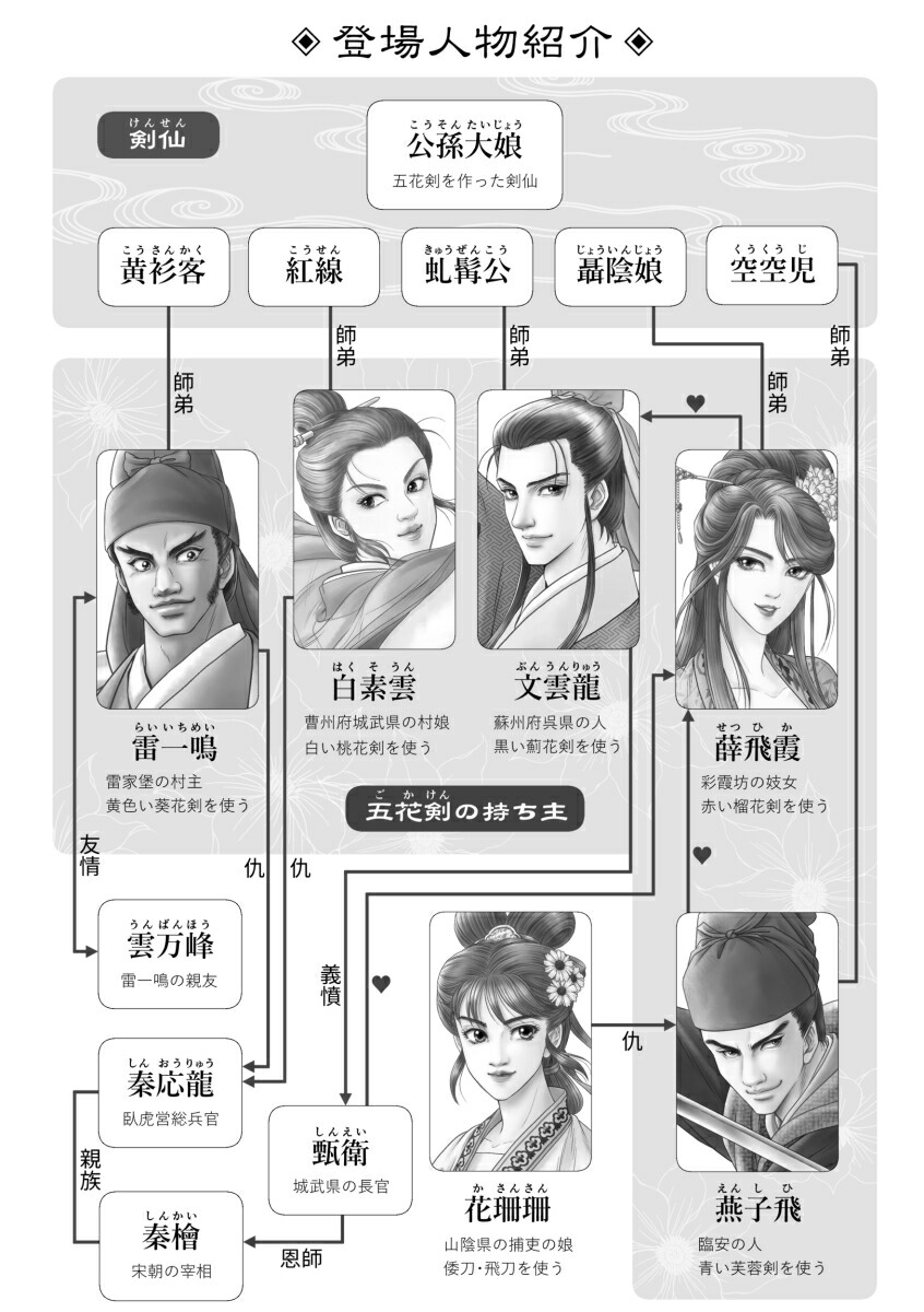 仙侠五花剣（神怪小説シリーズ）[海上剣痴]