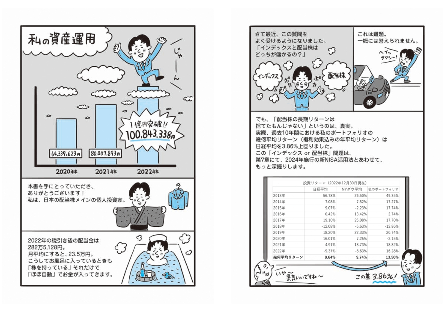 半オートモードで月に23.5万円が入ってくる「超配当」株投資 日経平均