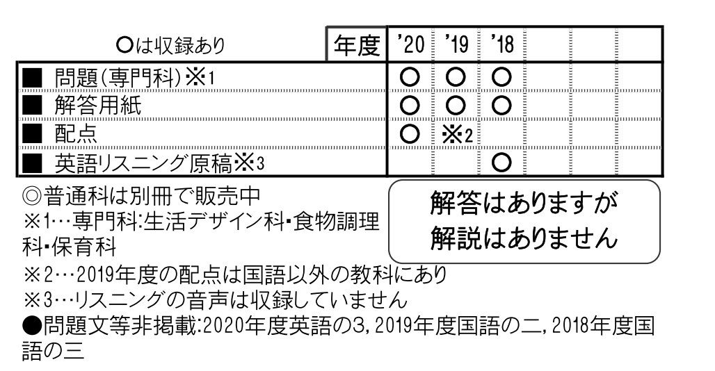 楽天ブックス 宇部フロンティア大学付属香川高等学校 生活デザイン科 食物調理科 保育科 21年春受験用 本