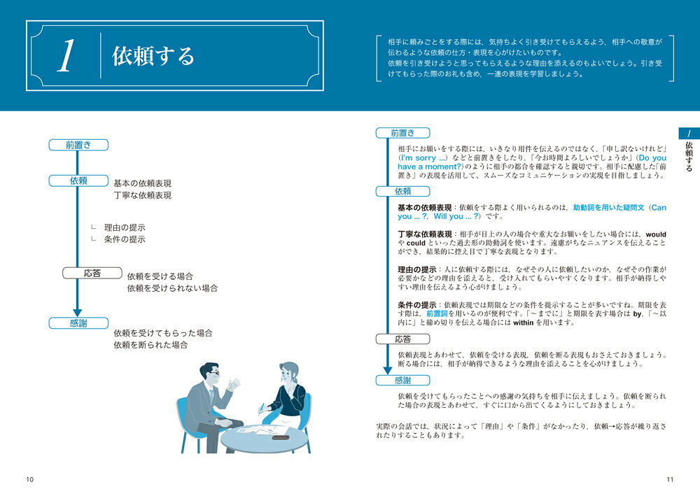 実践ビジネス英会話コミュニケーションを広げる12フレーム[Z会編集部]