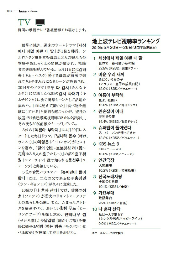 hana（Vol．32）韓国語学習ジャーナルCD付き特集：正しい「パンマル」の作り方・使い方講座[hana編集部]