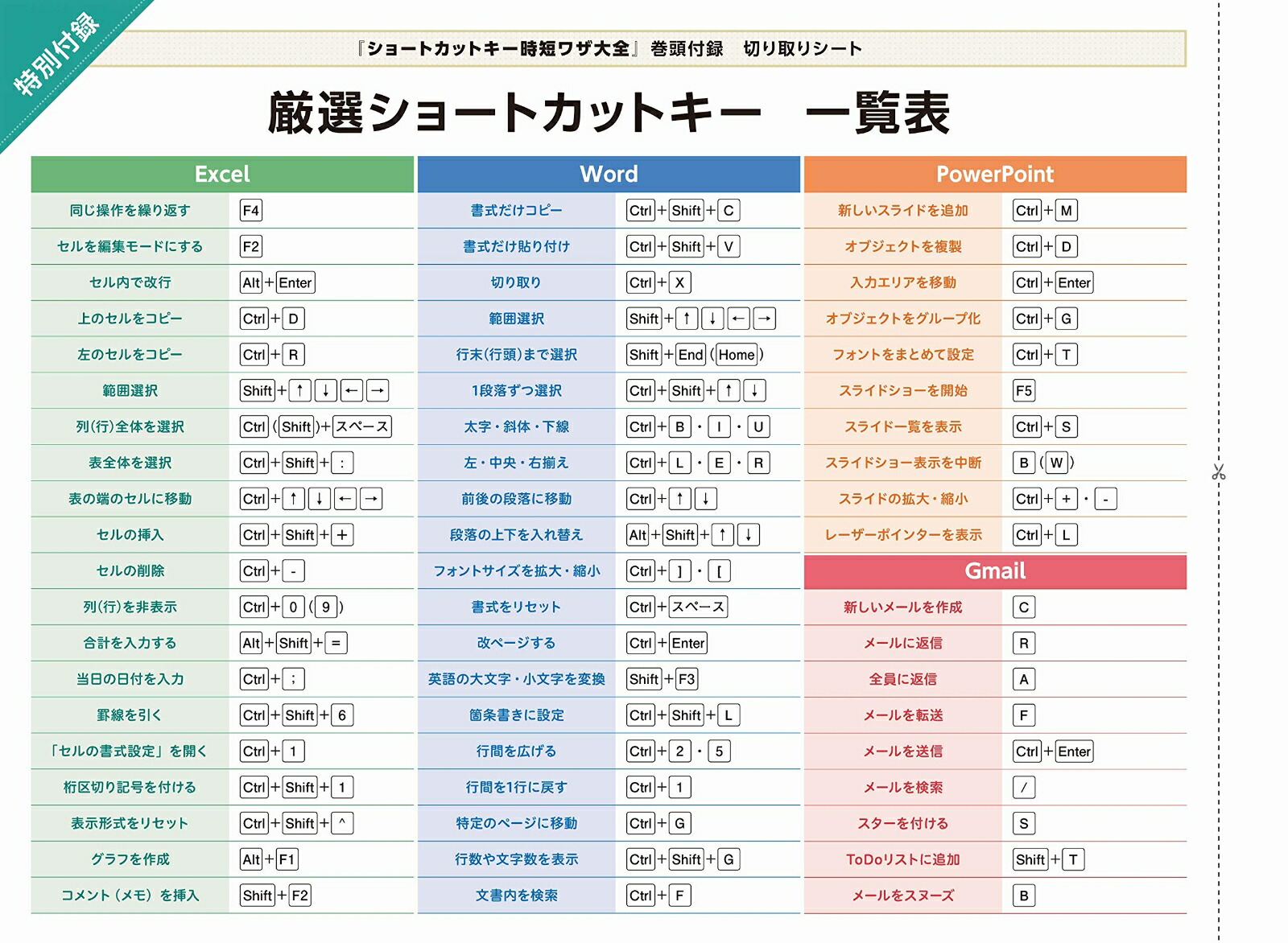 楽天ブックス ショートカットキー時短ワザ大全 早く帰るコツは 手元 にあった 辻村 司 本