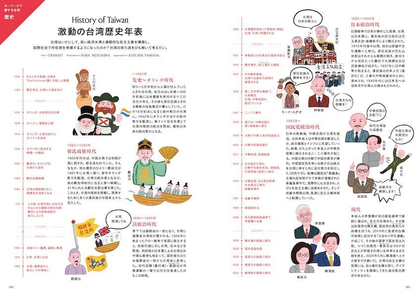 TRANSITTravelGuide：Taiwan（講談社Mook（J））[ユーフォリアファクトリー]