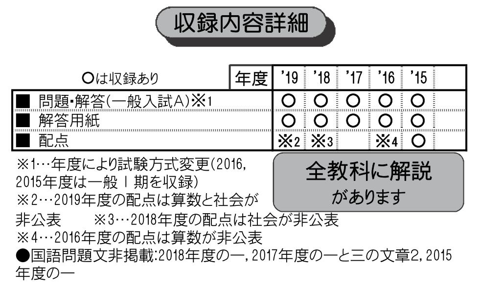 名古屋女子大学中学校 年春受験用 愛知県国立 私立中学校入学試験問題集